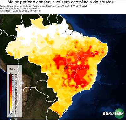 90 dias